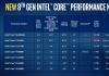 Опять про i5: обзор линейки процессоров Intel Core i5 с микроархитектурой Ivy Bridge