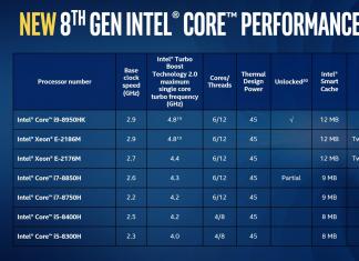 Опять про i5: обзор линейки процессоров Intel Core i5 с микроархитектурой Ivy Bridge